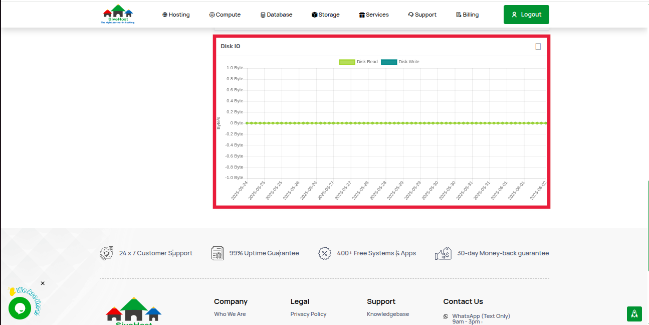https://sive.host/titfombe/repository/graph7.png